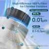 imageLEVOIT Sprout Air Purifier Genuine Replacement Filter 3 layer HEPA Filter HighEfficiency Activated Carbon 1 Pack White