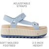 imageREEF Womens Water Rem Higher SandalDusty Blue