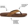 image:imageREEF Mens Cushion Spring Flip FlopsBronze