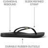 image:imageREEF Cushion Slim Womens SandalBlack