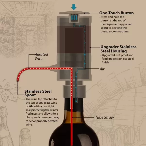 imageNutriChef Wine Dispenser Automatic Electric Wine Aerator Pourer w Metal Decanter Spout for Red and White Wine SmallDiecast Metal