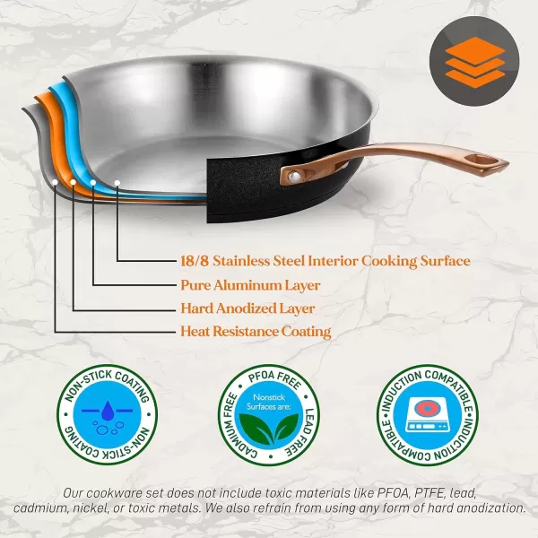 imageNutriChef 11 Pcs Stylish Kitchen Set wModern Cookware Design NonStick Kitchenware Pots Small ampamp Medium Skillet Fry Pans wGolden Handles NCONYX