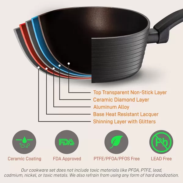 imageNutriChef 12Pc Blue Nonstick Cookware Set  Professional Pots ampamp Pans with Durable Coating All Cooktops Compatible Including InductionGray