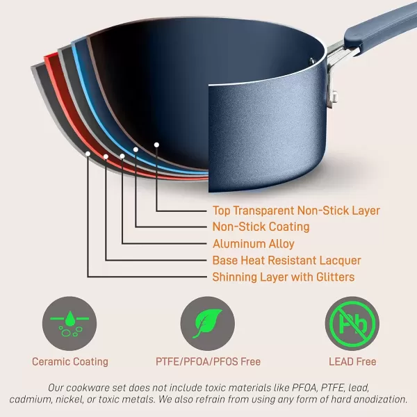 imageNutriChef Kitchenware Pots ampamp Pans Set  Highqualified Basic Kitchen Cookware Set NonStick 20Piece SetBlue
