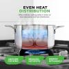 imageNutriChef 19Quart Stainless Steel Stock Pot  188 Food Grade Heavy Duty Induction Large Stock Pot Stew Pot Simmering Pot Soup Pot with See Through Lid Dishwasher Safe  NutriChef NCSP206 Quarts