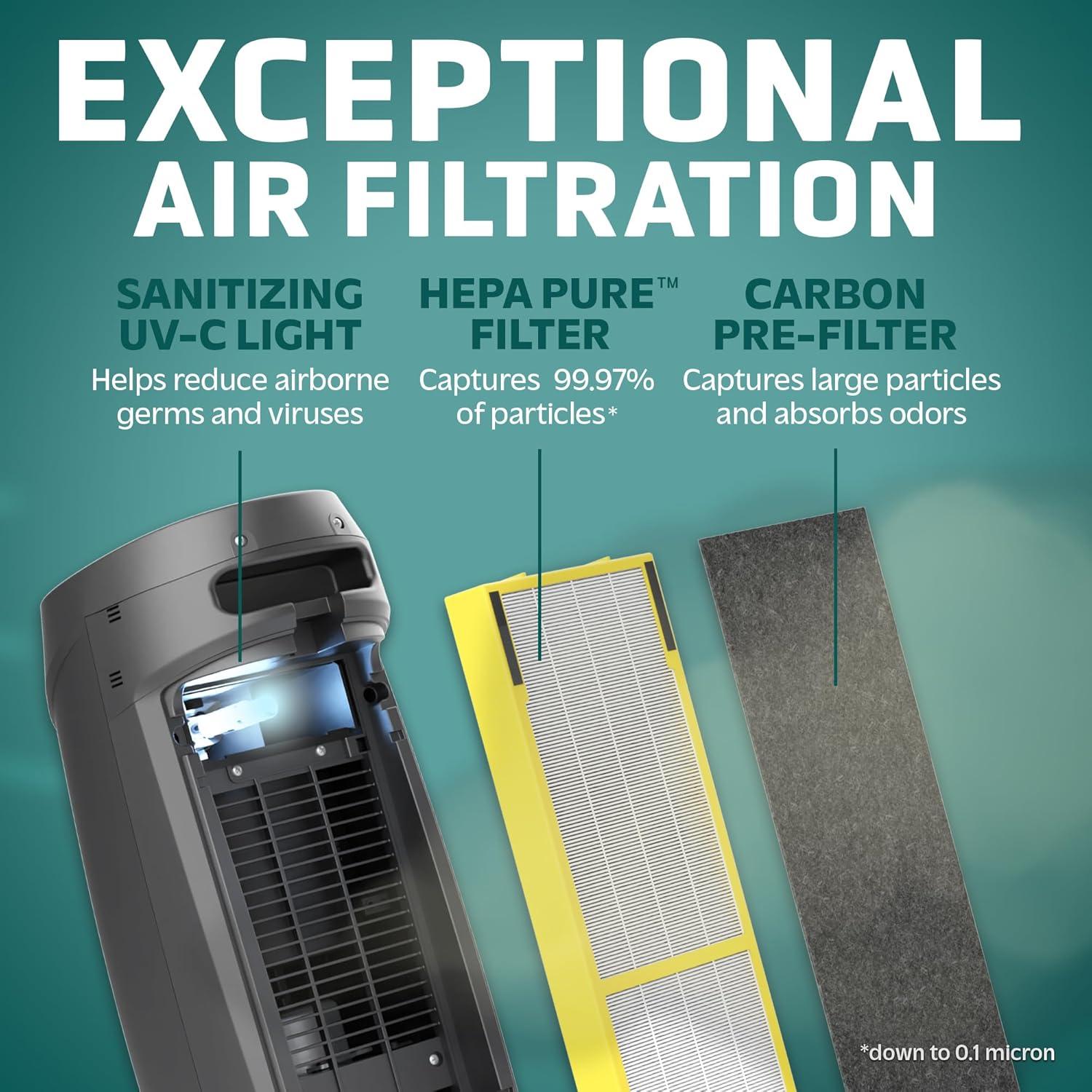 imageGermGuardian Air Purifier for Home with HEPA Pure Filter for Wildfire Smoke Pet Dander Pollen Odors Large Rooms Up To 743 Sq Ft Removes 9997 Pollutants UVC Light 22quot AC4825W WhiteAC4880 black