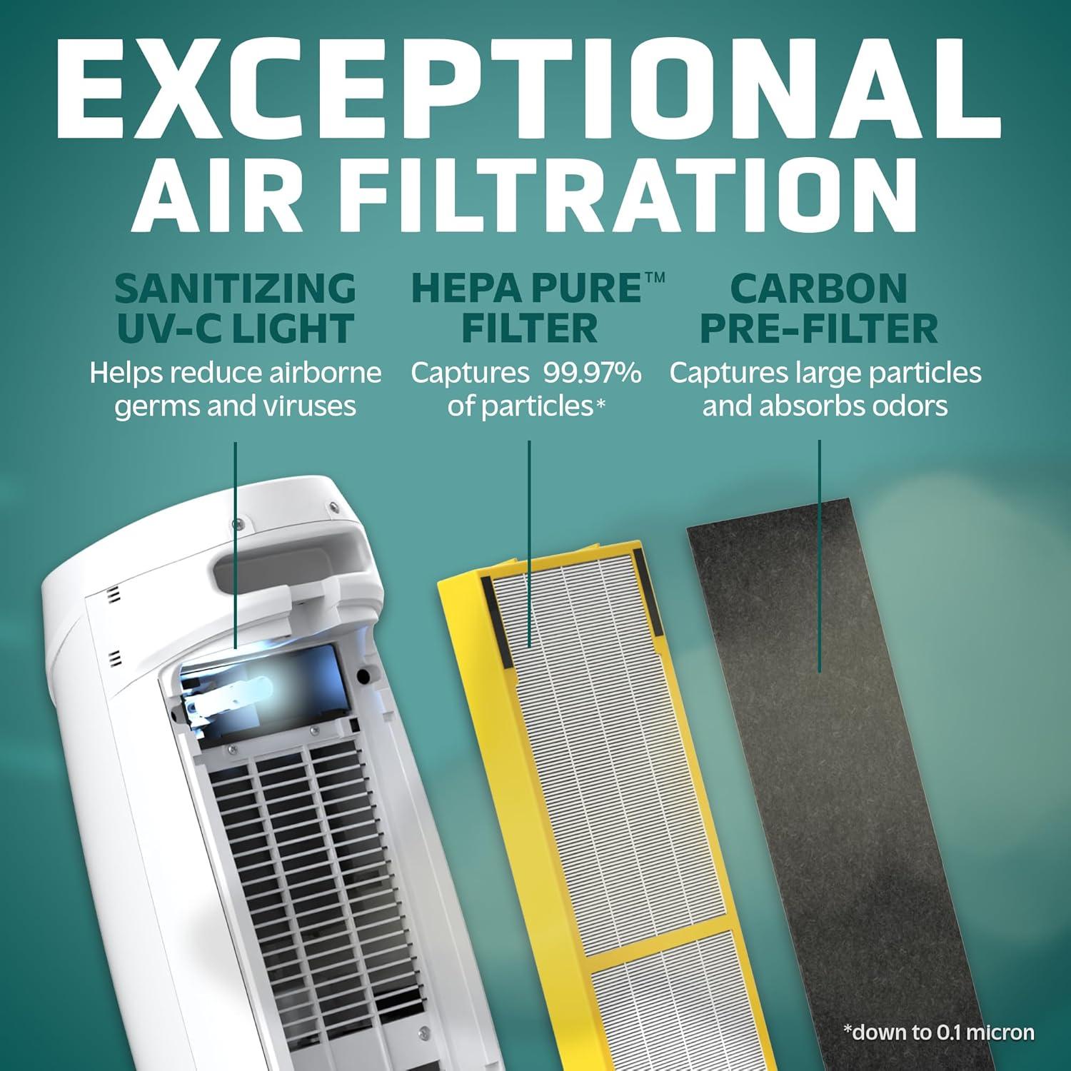 imageGermGuardian Air Purifier for Home with HEPA Pure Filter for Wildfire Smoke Pet Dander Pollen Odors Large Rooms Up To 743 Sq Ft Removes 9997 Pollutants UVC Light 22quot AC4825W WhiteAC4880 white