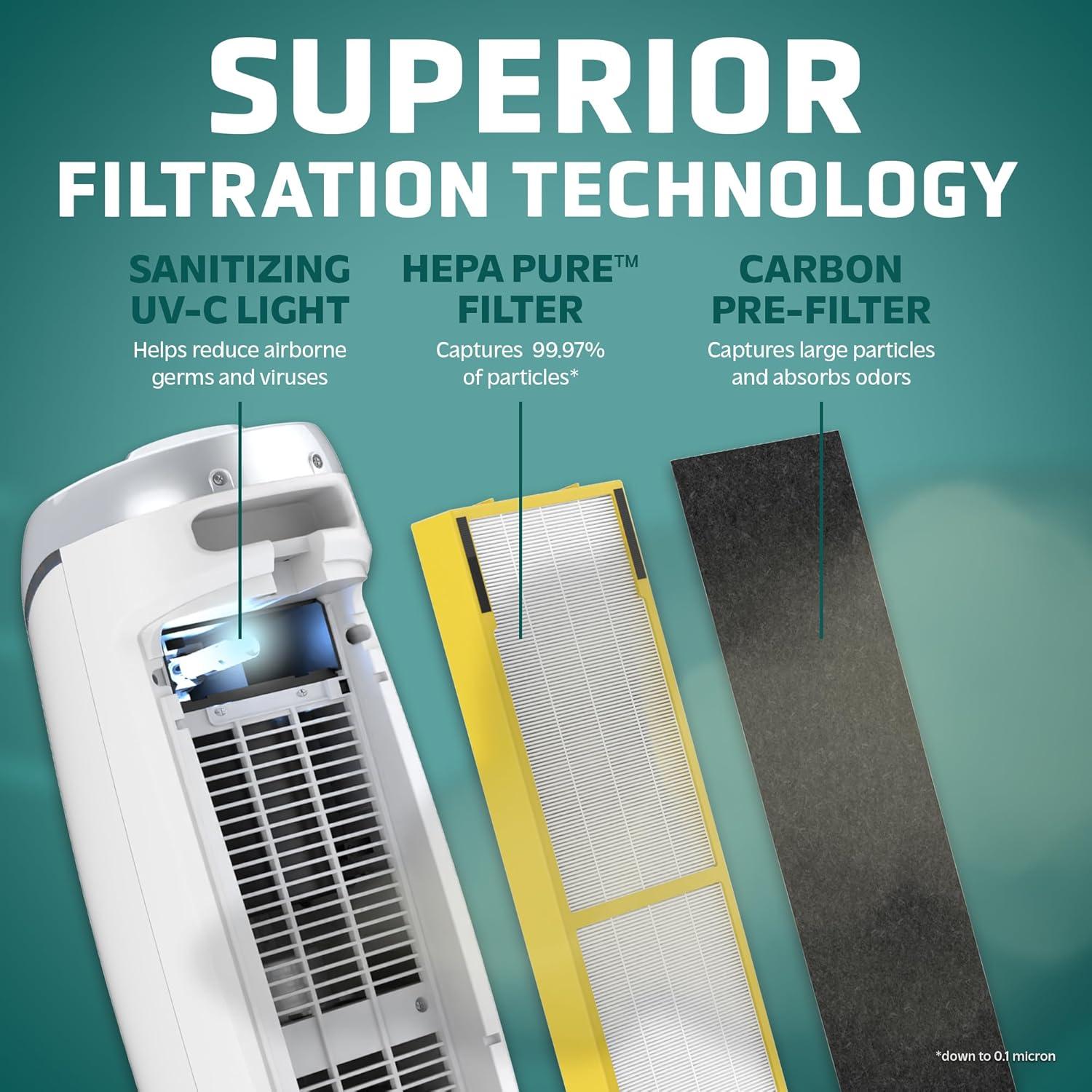 imageGermGuardian Air Purifier for Home with HEPA Pure Filter for Wildfire Smoke Pet Dander Pollen Odors Large Rooms Up To 743 Sq Ft Removes 9997 Pollutants UVC Light 22quot AC4825W WhiteAC4825 white 1 pack