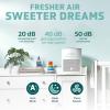 imageGermGuardian Airsafe Air Purifier for Home for Wildfire Smoke Pets Pollen Odor Large Rooms Up To 1040 Sq Ft with HEPA Pure Air Filter UVC Light ampamp Air Quality Sensor 12quot AC3000B BlackAirsafe Intelligent Air Purifier