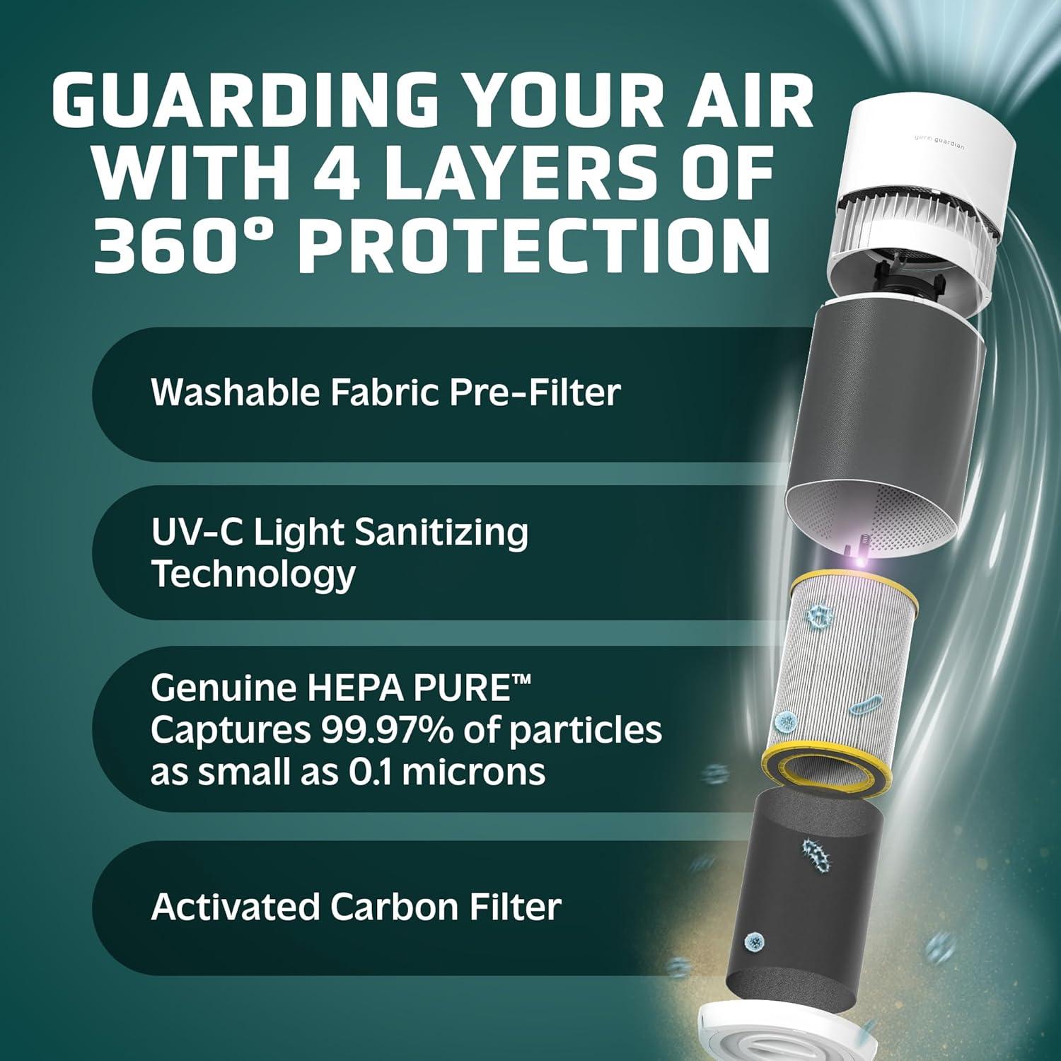 imageGermGuardian Airsafe XL Intelligent Air Purifier for Home Wildfire Smoke Pollen Odors with HEPA Pure Filter UVC Air Quality Indicator for Large Rooms 1680 sq ft 20 GrayWhite AC3200