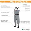 imageFROGG TOGGS Canyon II Breathable Waterproof Stockingfoot Fishing Chest Wader for FishingGray