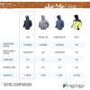 imageFROGG TOGGS Womens Java Toadz 25 Ultra Light Waterproof Breathable Rain JacketPurple