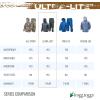 imageFROGG TOGGS Youth UltraLite2 2Layer Waterproof Breathable Rain SuitCarbon Black