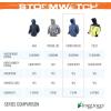 imageFROGG TOGGS Womens Stormwatch JacketBlackTurquoise