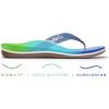 imageVionic Casandra Womens Orthotic SandalIndigo Patent