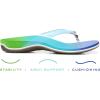 imageVionic Womens Rest Bella II Toepost SandalBluebell
