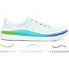 imageVionic Pismo LaceUp ShoesSeafoam
