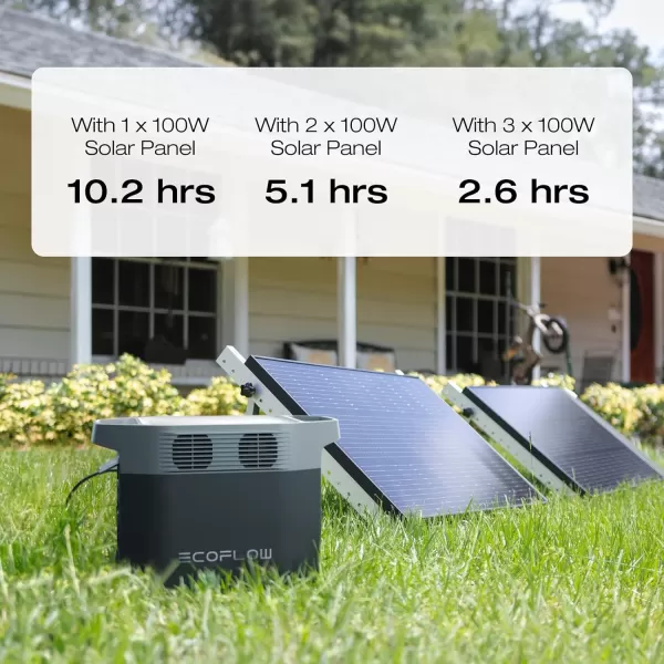 EF ECOFLOW 100W 12V Solar Panel, High Efficiency Monocrystalline PV Modules, IP68 Waterproofing, Ideal for RV&amp; Marine Rooftop, Farm Battery, Power Kits &amp; Ecosystem