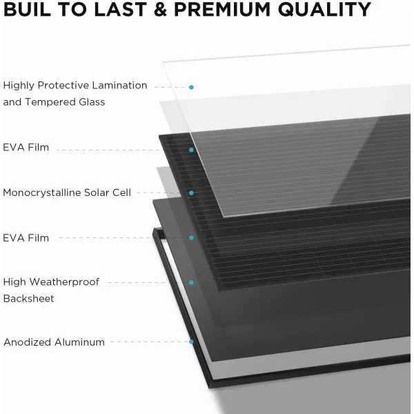 EF ECOFLOW 2PCS 100W 12V Solar Panels, High Efficiency Monocrystalline PV Modules, IP68 Waterproofing, Ideal for RV&amp; Marine Rooftop, Farm Battery, Power Kits &amp; Ecosystem