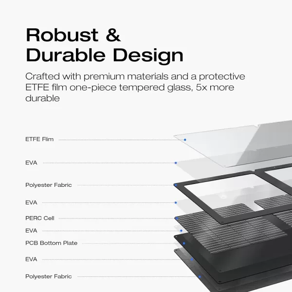 EF ECOFLOW 60W Portable Solar Panel for Power Stations, Camping, Backup Lightweight Foldable Solar Panel with Supporting Stand, High 23.4% Converting Monocrystalline Cells IP68 Waterproof