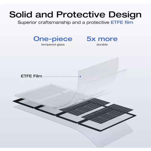 EF ECOFLOW 60W Portable Solar Panel for Power Stations, Camping, Backup Lightweight Foldable Solar Panel with Supporting Stand, High 23.4% Converting Monocrystalline Cells IP68 Waterproof