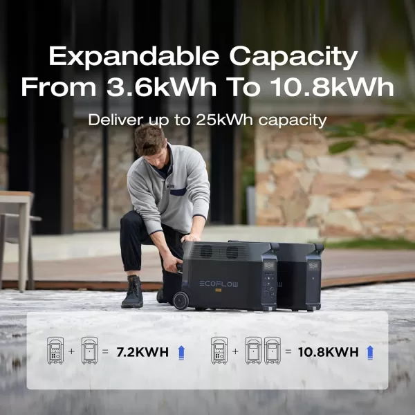 EF ECOFLOW DELTA Pro Extra Battery 3600Wh, 2.7H to Full Charge, Battery Backup for Home Use, Blackout, Camping, RV)