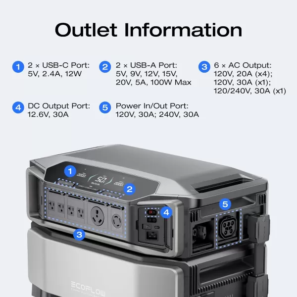 EF ECOFLOW DELTA Pro Ultra 6000Wh Power Station, 120/240V 7200W AC Output, Lifepo4 Home Battery Backup Expandable to 90kWh, 2H to Full Charge, Solar Generator for Home Use, Emergency, Camping, RV