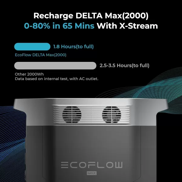 EF ECOFLOW Portable Power Station DELTA Max 2000, 2016Wh Expandable Capacity Portable Generator, Solar Generator for Home Backup, Emergency, Outdoor Camping