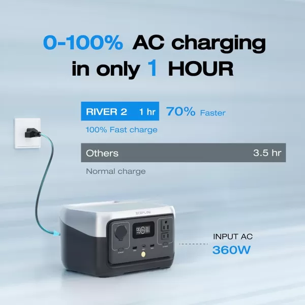 EF ECOFLOW Portable Power Station RIVER 2, 256Wh LiFePO4 Battery/ 1 Hour Fast Charging, 2 Up to 600W AC Outlets, Solar Generator  for Outdoor Camping/RVs/Home Use