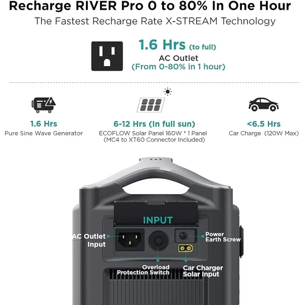 EF ECOFLOW RIVER Pro Portable Power Station 720Wh, Power Multiple Devices, Recharge 0-80% Within 1 Hour, for Camping, RV, Outdoors, Off-Grid