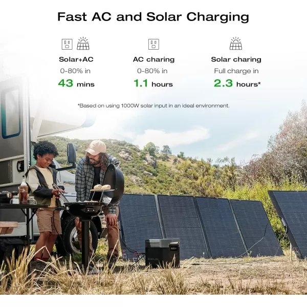 EF ECOFLOW Solar Generator DELTA 2 Max 2048Wh With 400W Solar Panel, LFP Battery Portable Power Station Up to 3400W AC Output Fast Charging 0-80% in 43 Min solar powered generator For Camping, RV