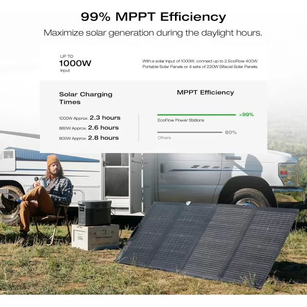 EF ECOFLOW Solar Generator DELTA 2 Max 2048Wh With 400W Solar Panel, LFP Battery Portable Power Station Up to 3400W AC Output Fast Charging 0-80% in 43 Min solar powered generator For Camping, RV