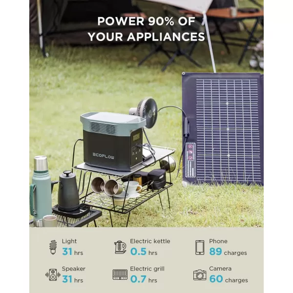 EF ECOFLOW Solar Generator DELTA2 with 220W Solar Panel, LFP Battery, Fast Charging, Portable Power Station for Home Backup Power, Camping &amp; RVs