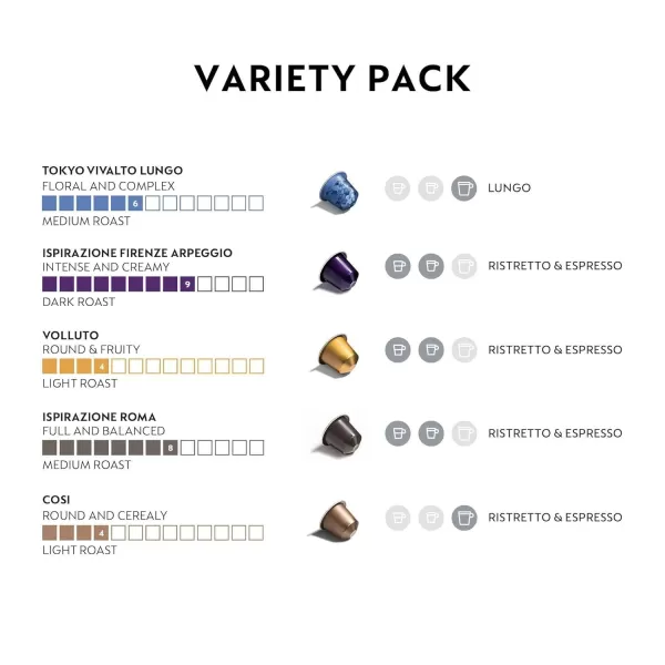 Nespresso Capsules OriginalLine, Mild Roast Blend Variety Pack, Mild Roast Coffee, 50 Count Espresso Coffee Pods, Brews 3.7 ounce and 1.35 ounce 